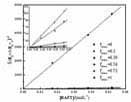 Kinetics of methyl methacrylate and n-butyl acrylate copolymerization mediated by 2-cyanoprop-2-yl dithiobenzoate as a RAFT agent