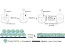 Preparation of nano-composite power coatings