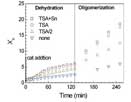 High-molecular-weight poly(lactic acid) prepared by solid/melt polycondensation