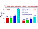 Crystalline structures of bio-based poly(lactic acid)