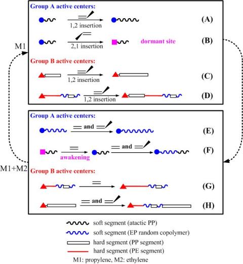 Tian Zhou, PhD candidate, published a paper entitled 