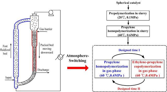 Tian Zhou, PhD candidate, published a paper entitled 