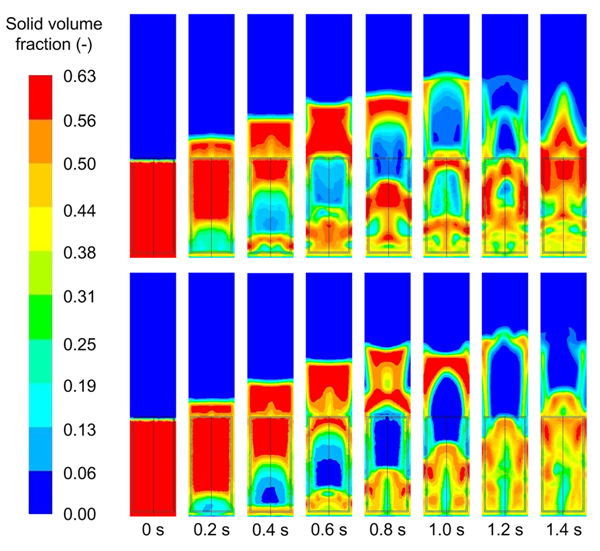 ʿӱAIChE JϷġEffect of agitation on the fluidization behavior of a gasCsolid fluidized bed with a frame impeller